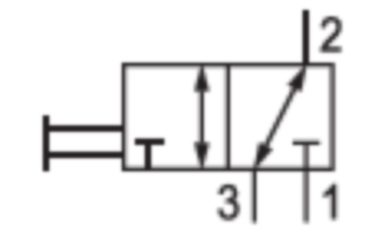 3/2-way manual spool valve, Series ML